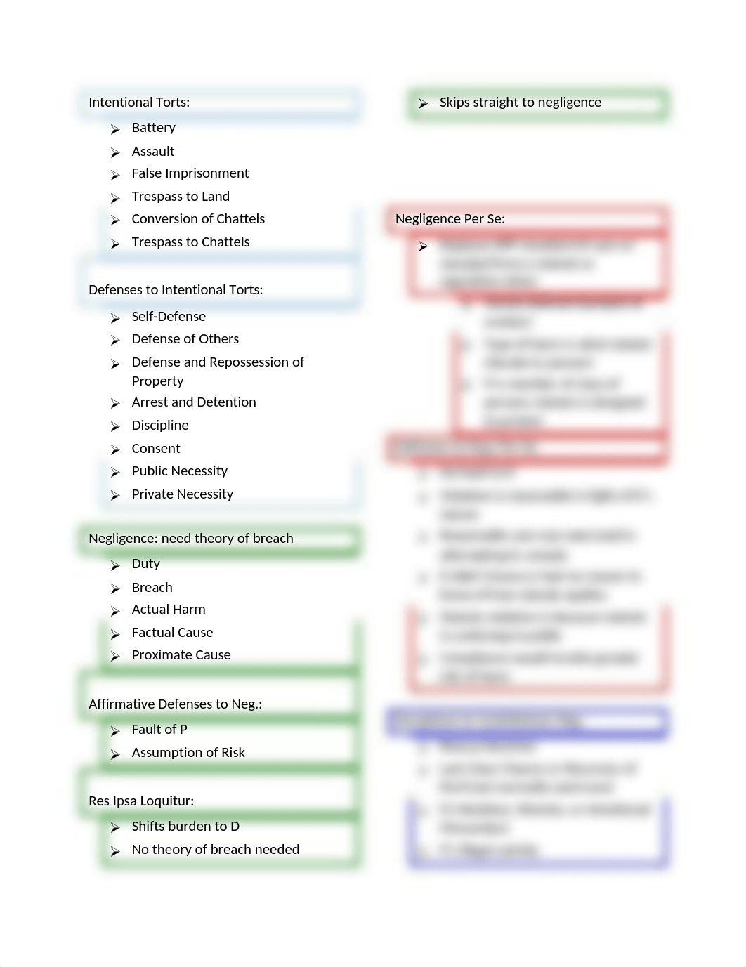 Torts Outline.docx_d8hszmcrb6m_page1