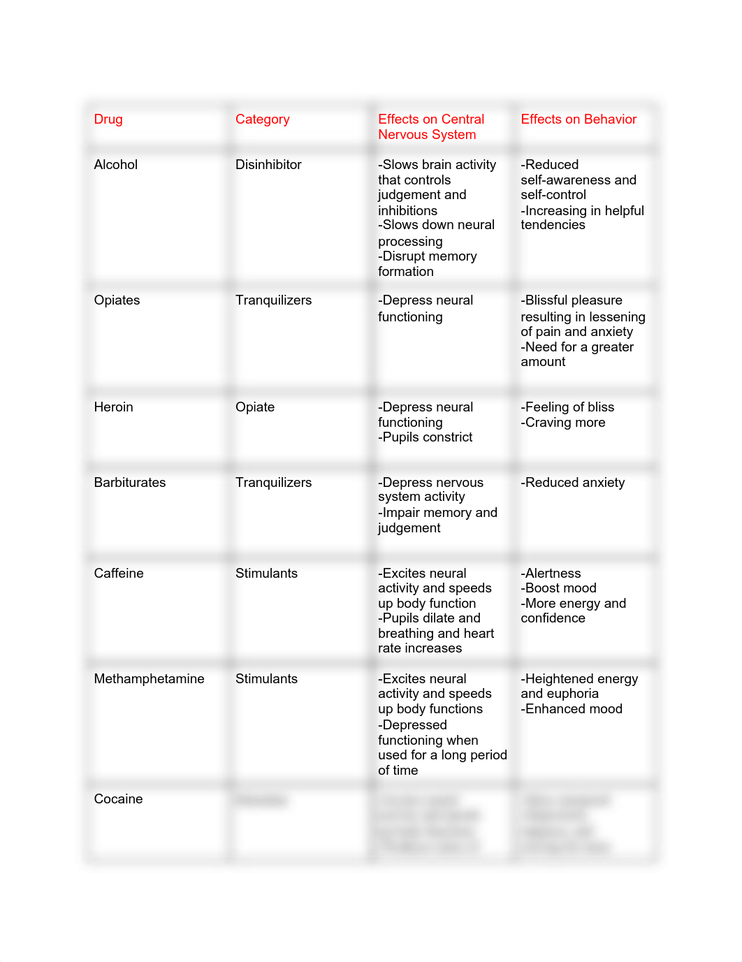 AP psych reading lesson module 25 graphic organizer.pdf_d8htqslxtlv_page1