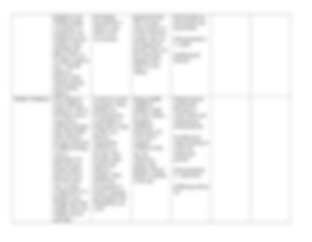 Human Development Chart_Coleton_Heflin.docx_d8hxj6gibi3_page2