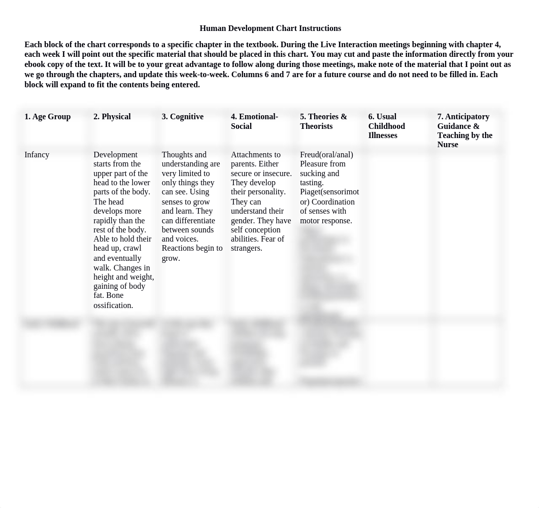 Human Development Chart_Coleton_Heflin.docx_d8hxj6gibi3_page1