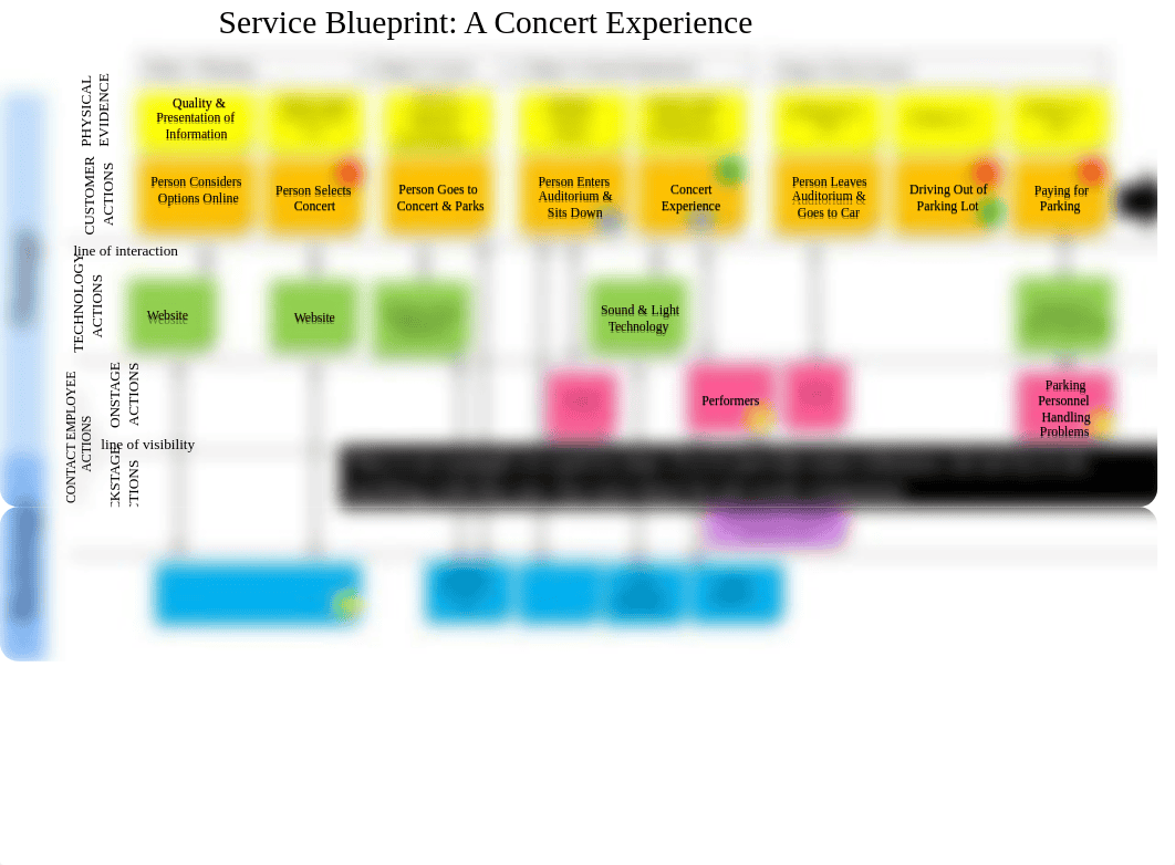 Azure_River_Tubing_Blueprinting_Template.pptx_d8hyxi30h8y_page1