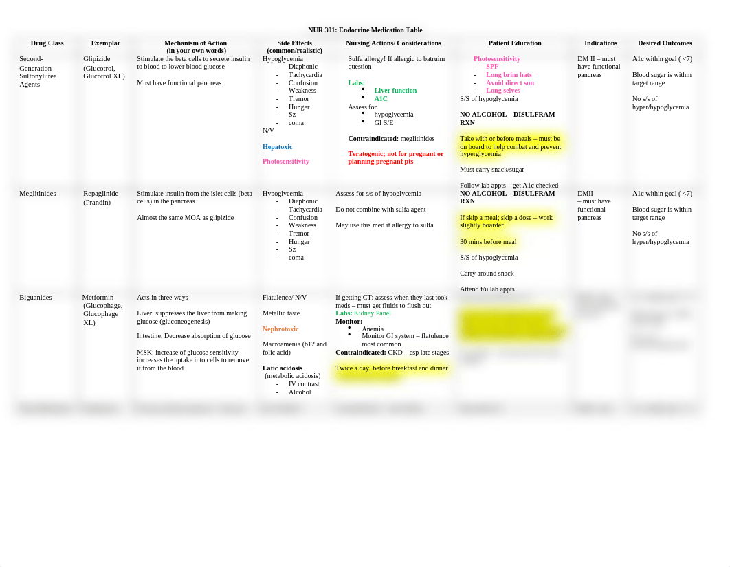 Endocrine Medication Table FILLED.docx_d8i11rwtalm_page1