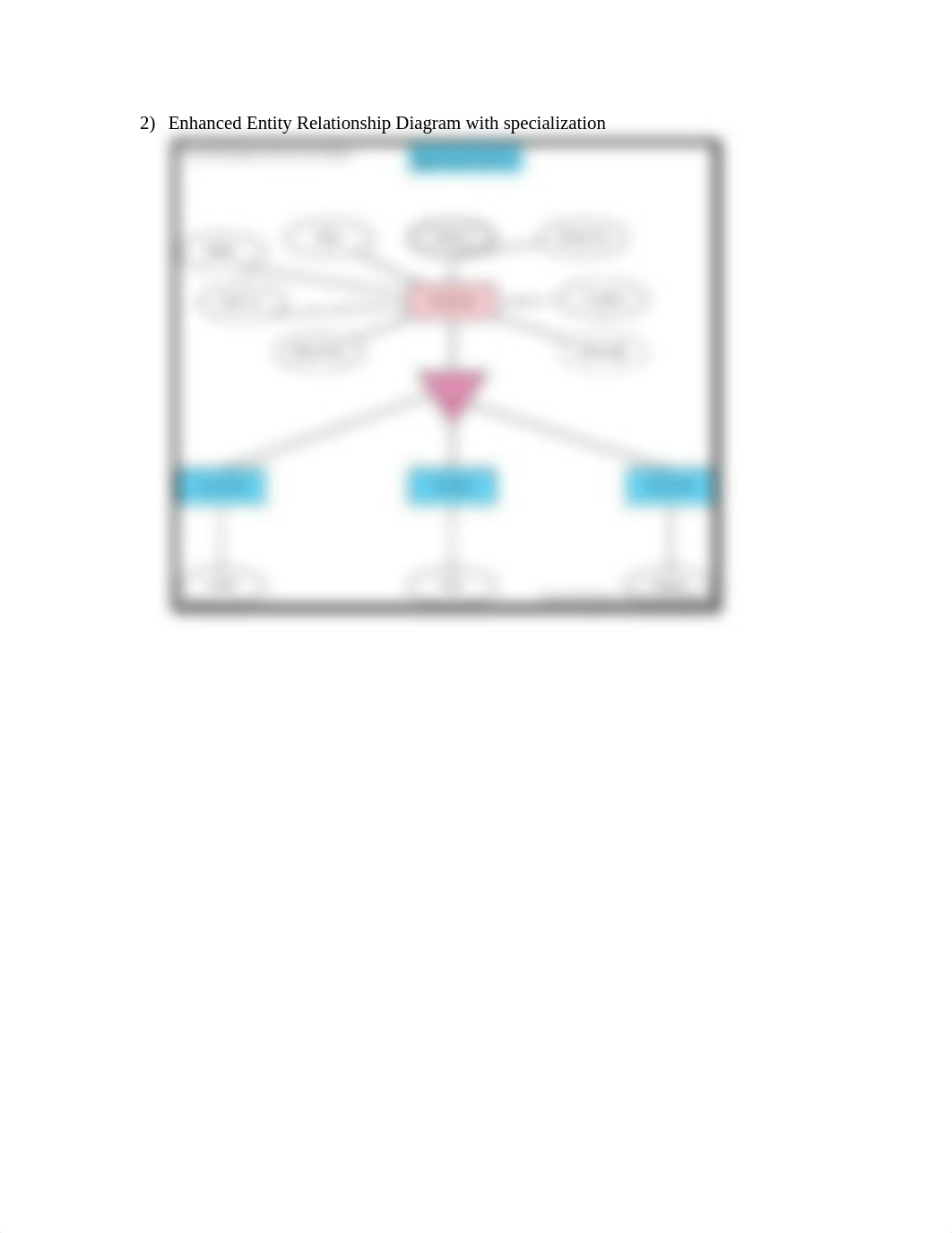 Entity Relationship Diagram.pdf_d8i3s6tw512_page2