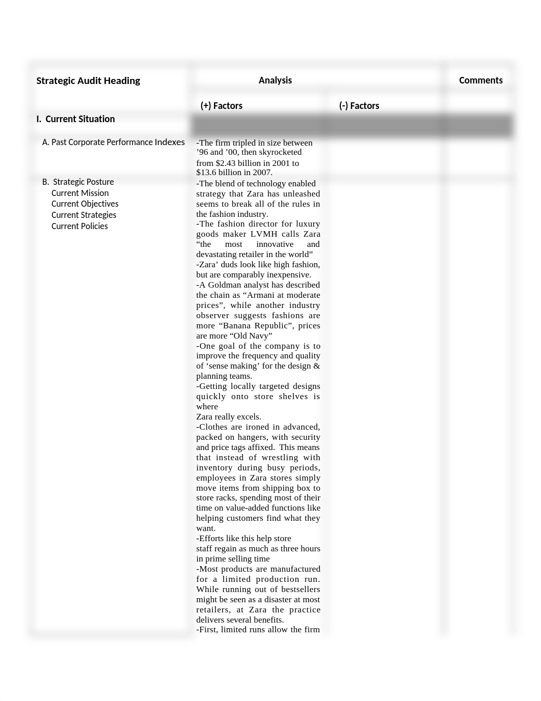 Strategic Audit Zara.docx_d8iampzhrjn_page1