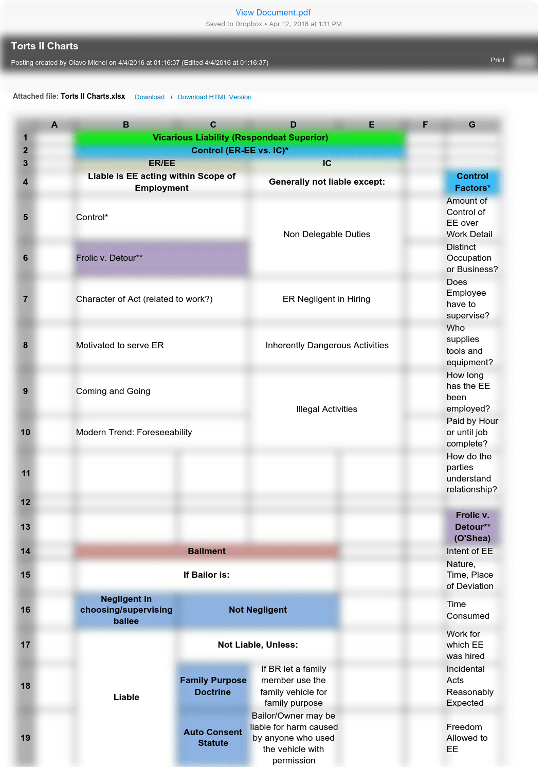 tortschart.pdf_d8ifwx4qq0r_page1