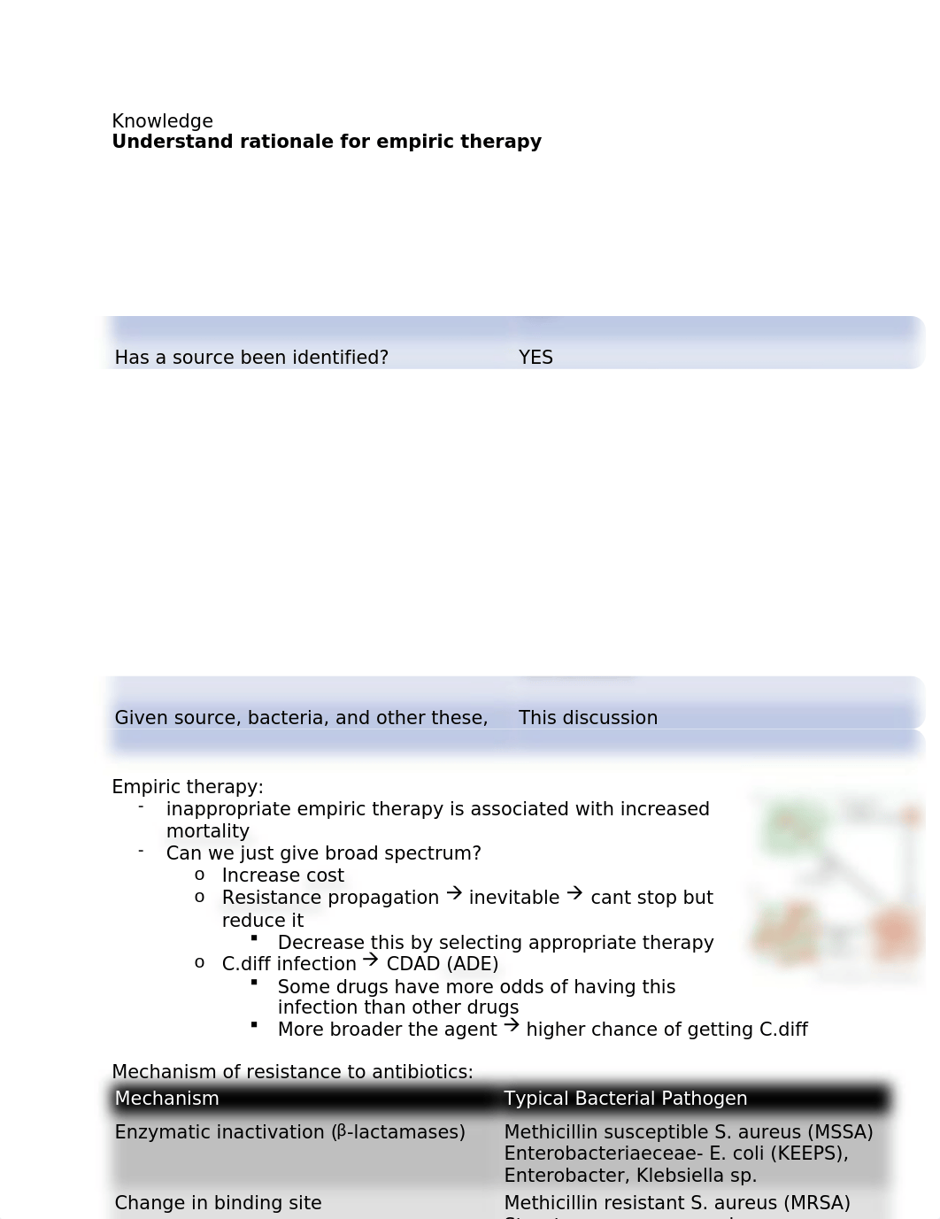 ID 2-1 Bugs and drugs obj .docx_d8ihp01lmx1_page1