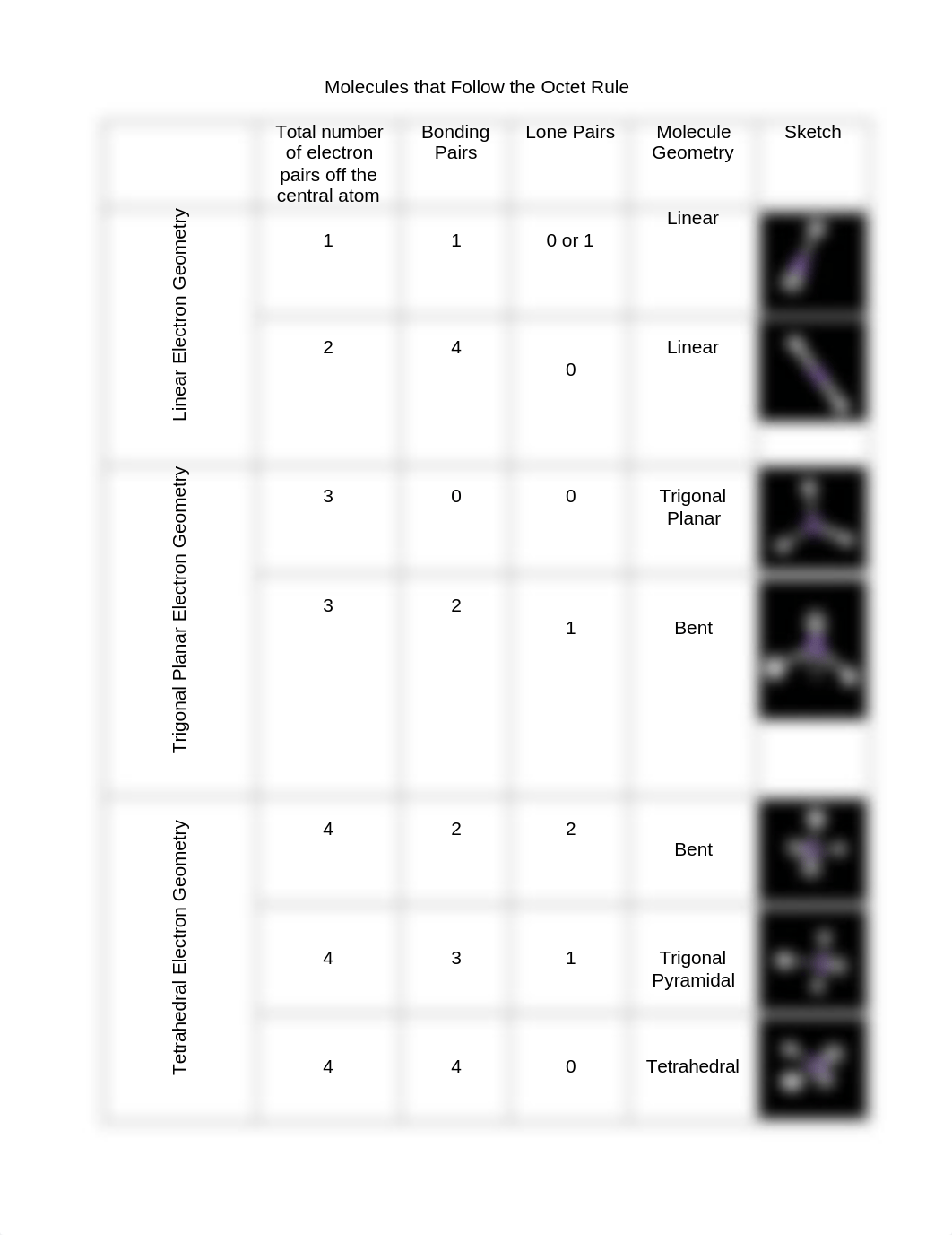 Molecules that Follow the Octet Rule.docx_d8iq3r0j115_page1