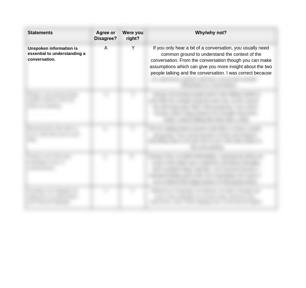 RA Guide - Language and Language Use.docx_d8iumq7mbki_page2