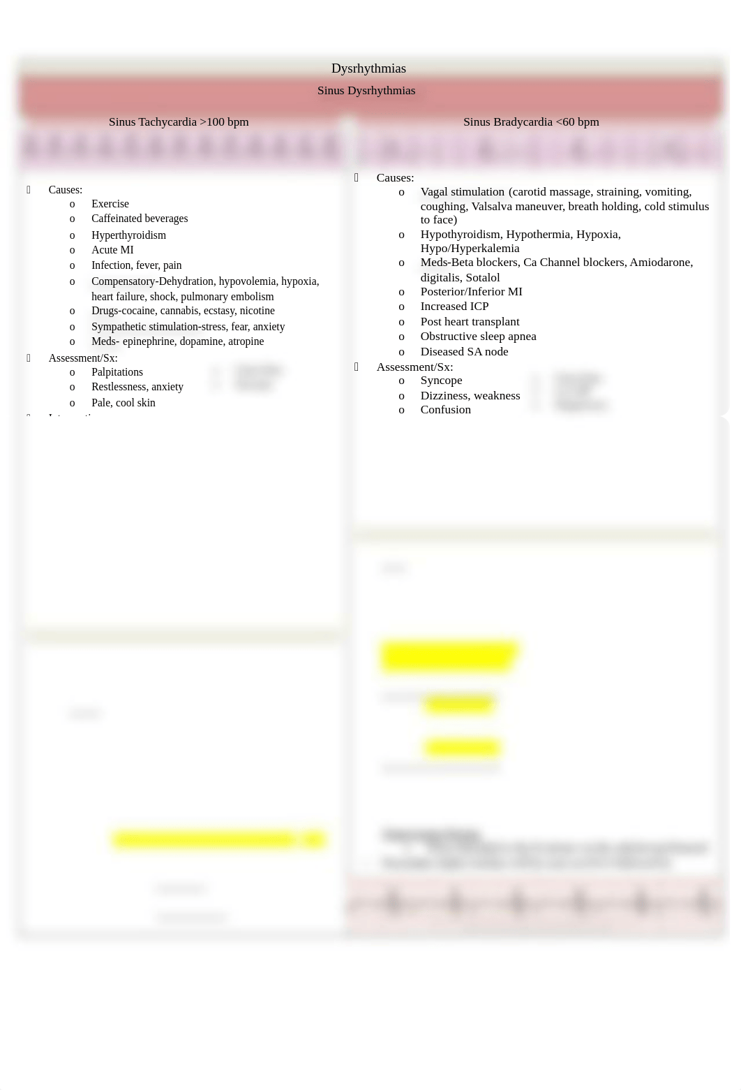Dysrhythmias Study Guide  (2).docx_d8iv0w3b3q6_page1