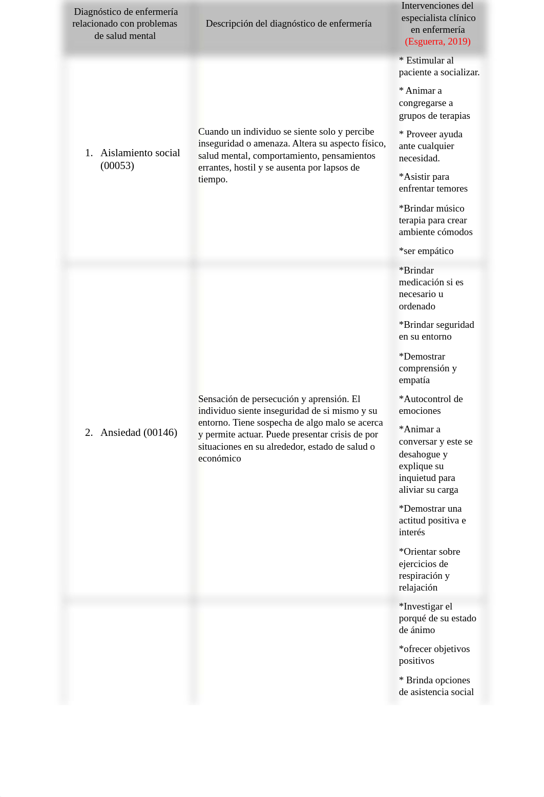 Tarea 4.2 Manejo de enfermería en adultos y viejos con problemas de salud mental.docx_d8iv5p4oj5p_page3