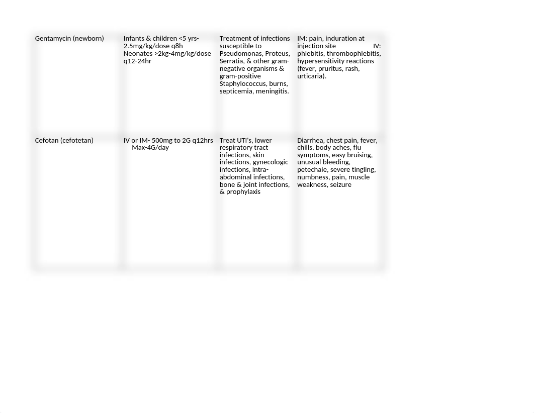 OB Drug Cards.xlsx_d8ix83ojs9t_page2