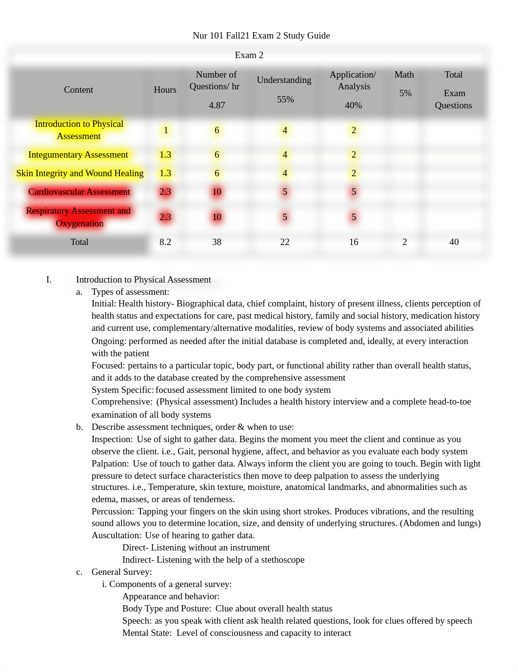 Exam 2 Study Guide.docx_d8j5ix0mwdp_page1