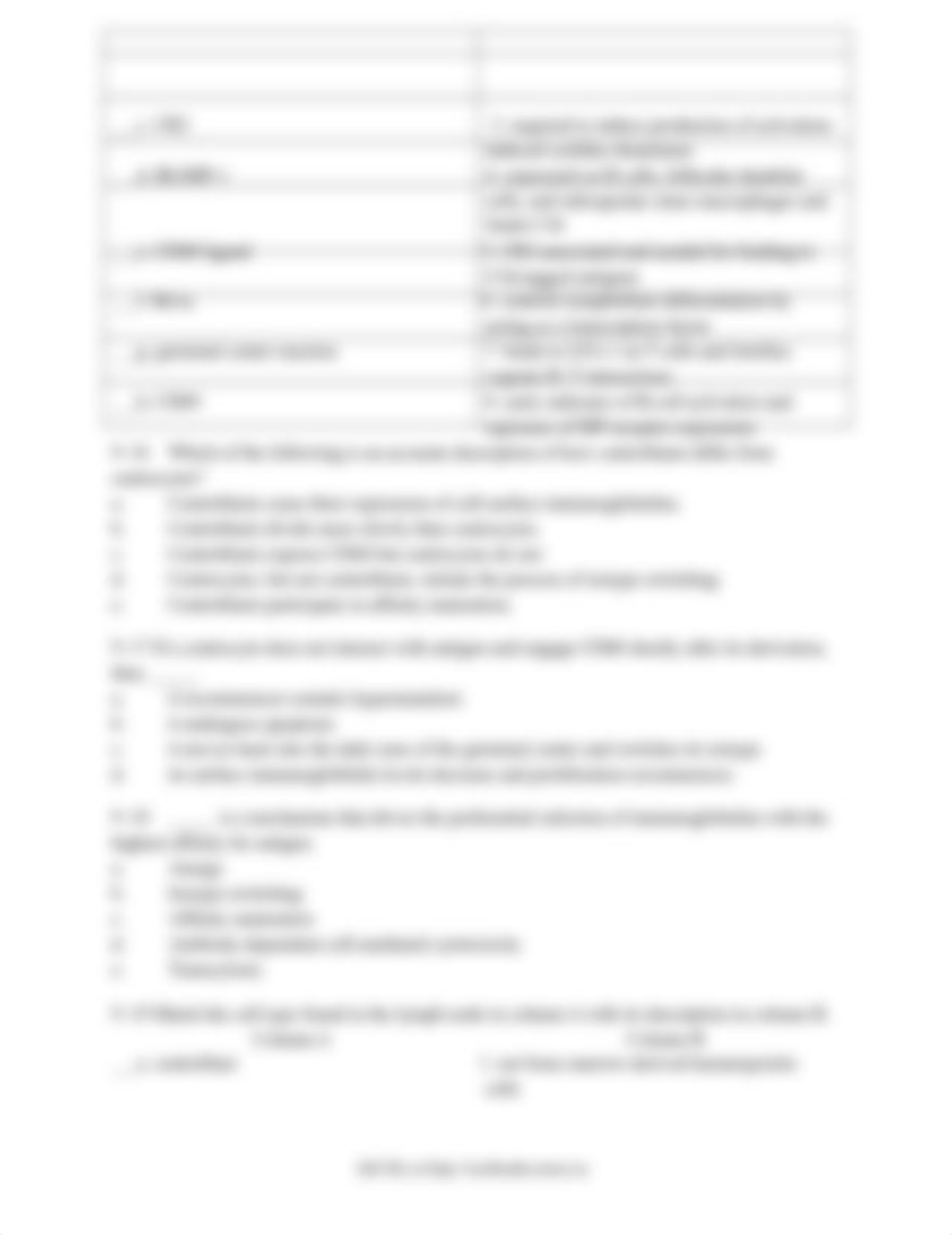 Ch9_Test_Bank_for_The_Immune_System_4th_Edition_by_Parham_1.doc.docx_d8j6qudva7s_page4