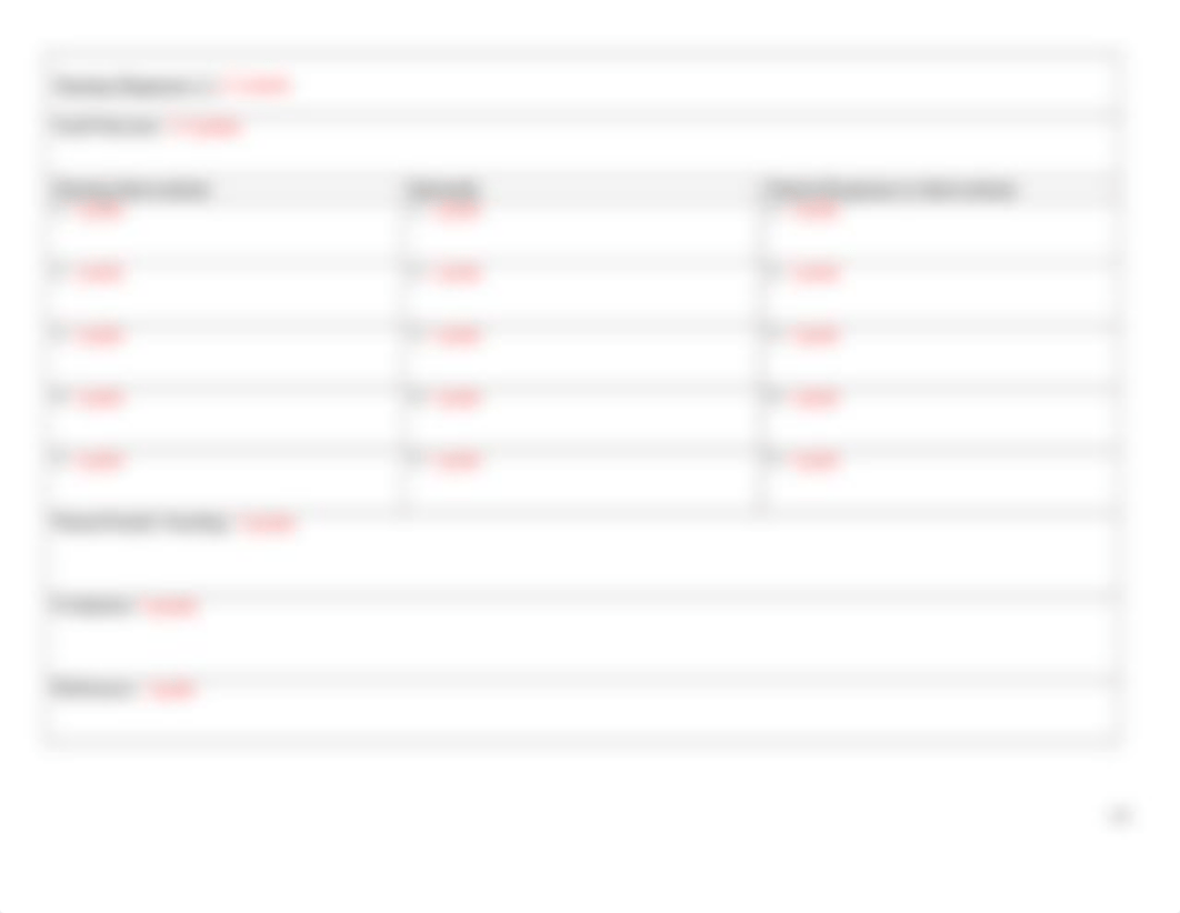 NUR 392 Fundamentals Concept Map Grading Rubric.docx_d8jg6ib6wqh_page4