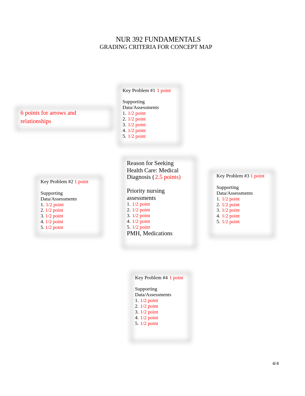 NUR 392 Fundamentals Concept Map Grading Rubric.docx_d8jg6ib6wqh_page1