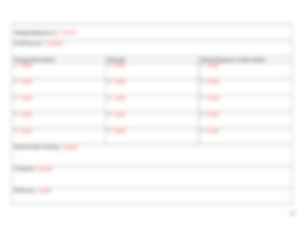 NUR 392 Fundamentals Concept Map Grading Rubric.docx_d8jg6ib6wqh_page3