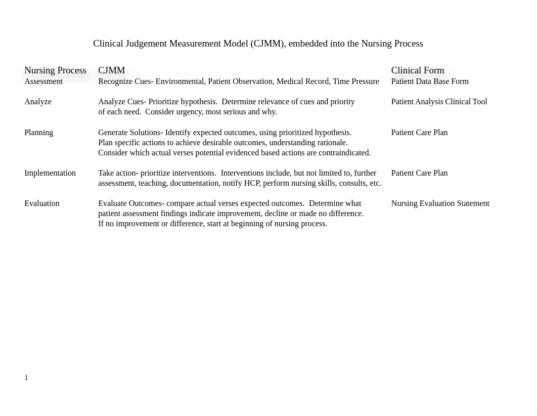 Clinical Judgement Tool Embedded Within The Nursing Process1.docx_d8jke9b8icu_page1