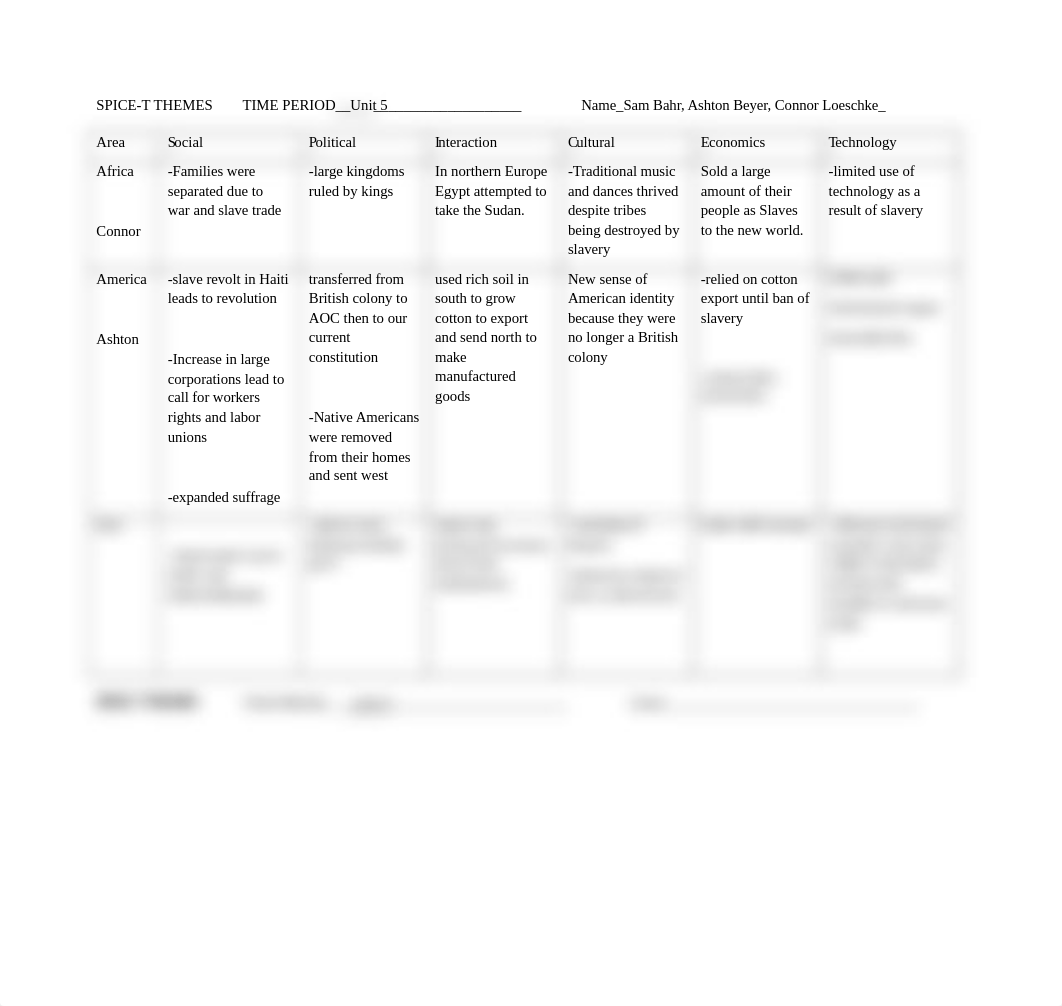 Unit_5_Spice_T_chart_d8jly7tt244_page1