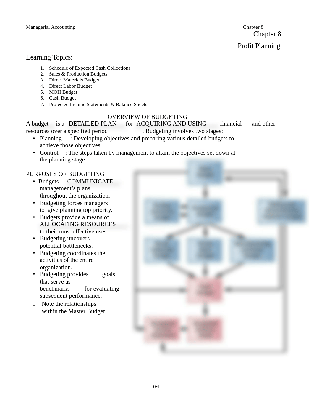 Chapter 8 Lecture Notes Student_d8jlzstln2q_page1