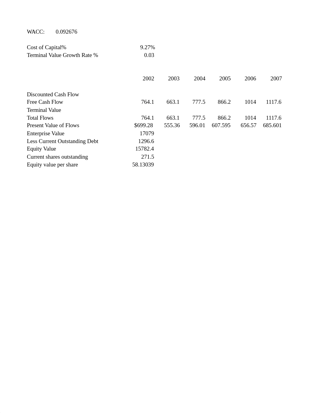 Nike Case Study -D.Patel.xlsx_d8jsw1qxvej_page1