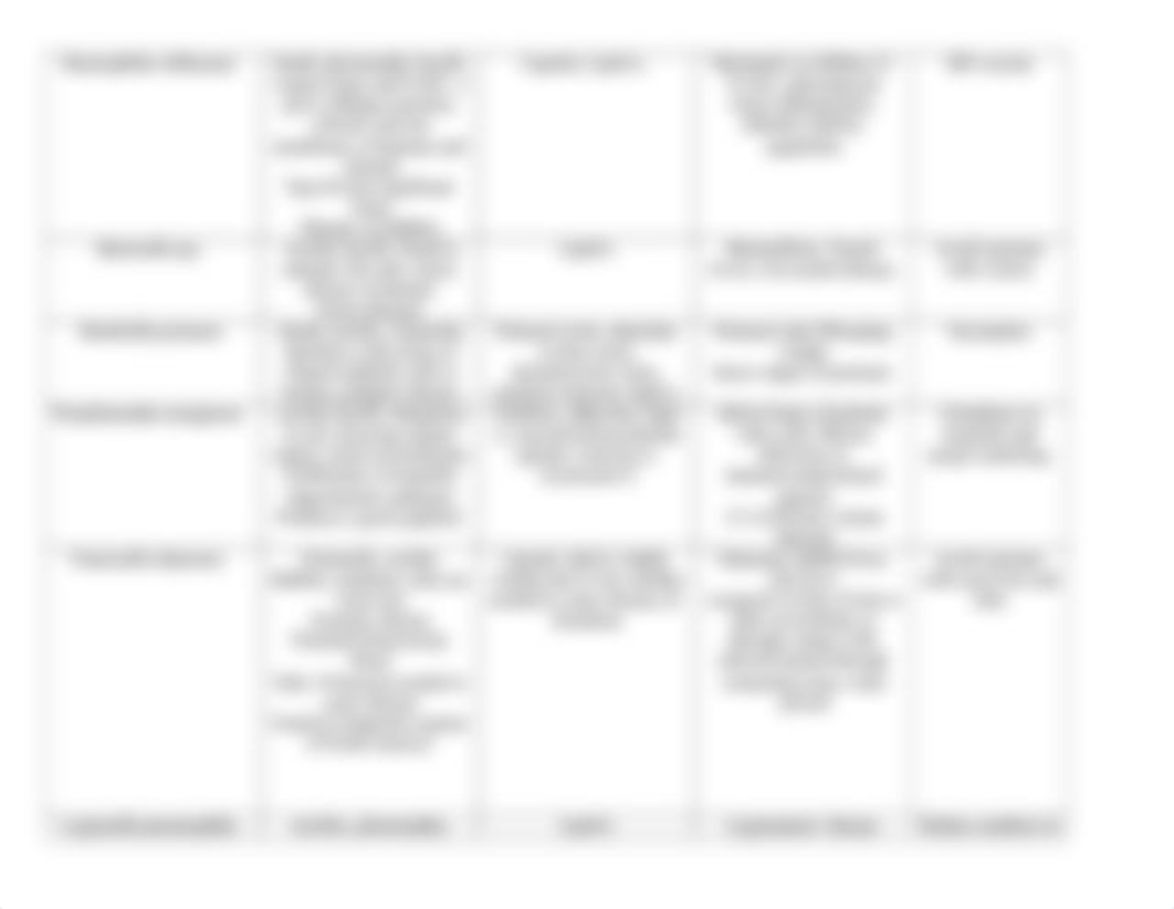 Gram Negative Bacteria Worksheet_d8jvphdxetu_page3