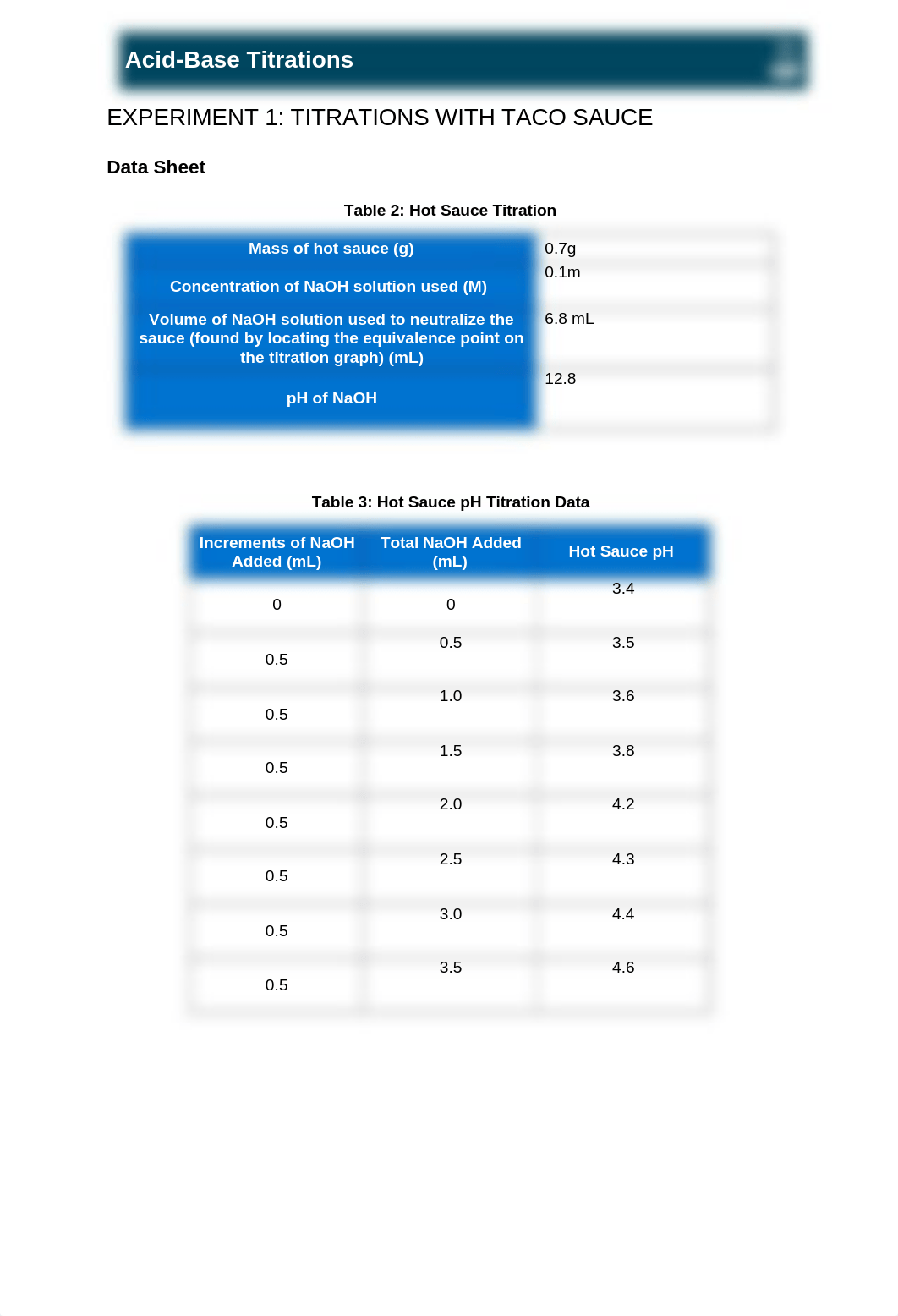 Hot sauce lab (1).docx_d8k0efdypcc_page2