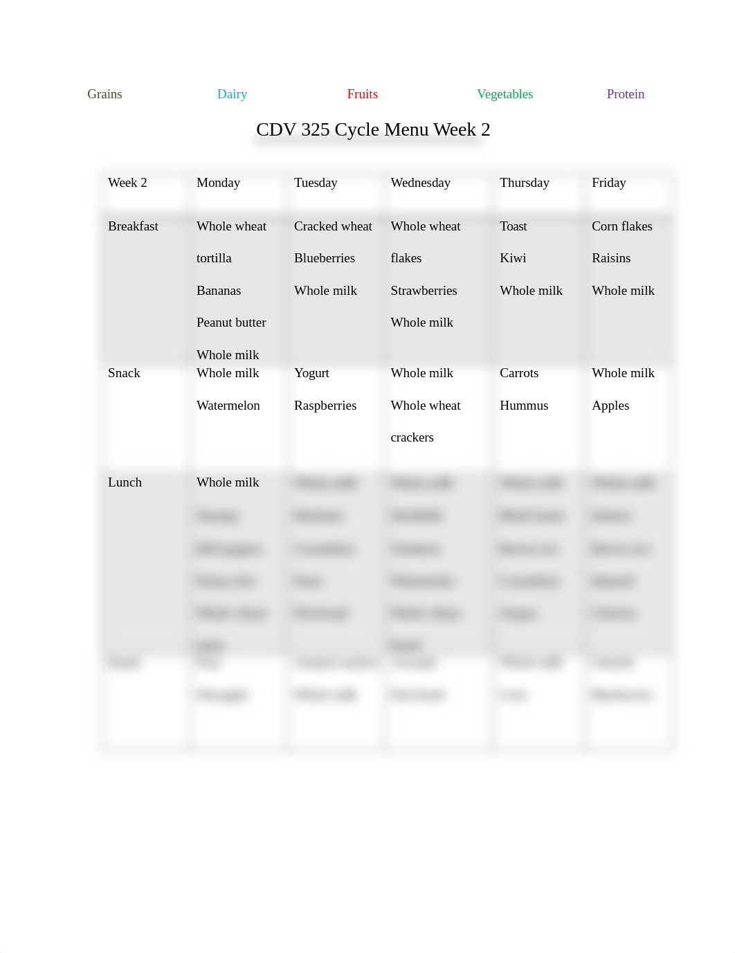 CDV 325 Cycle Menu Week 2.docx_d8k6n0msew7_page1