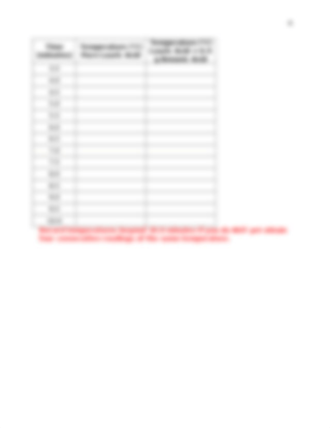 L7 Molar Mass by Freezing Point Depression Lab Report Template.docx_d8kp12de8nh_page5