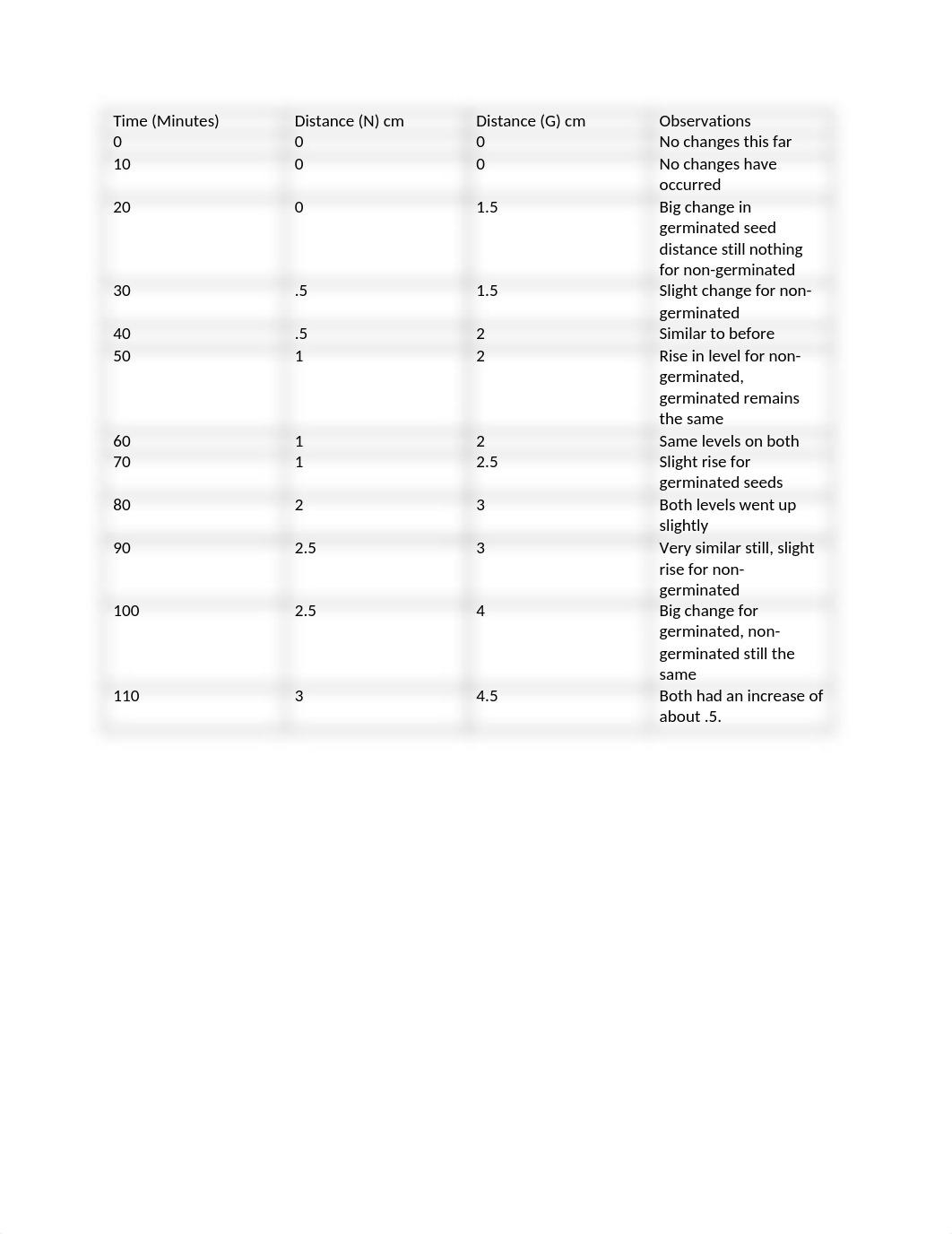 cellular respiration_d8kr3haiuwi_page2