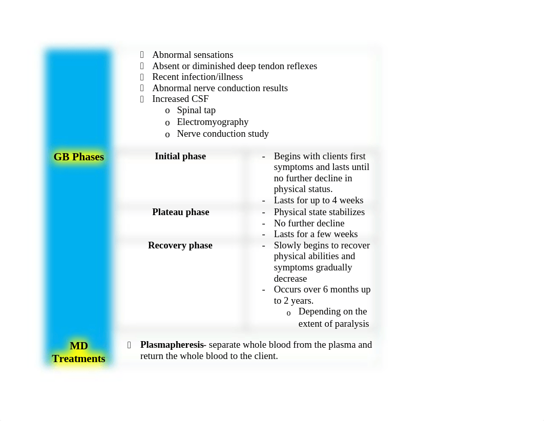 Guillain Barre syndrome, Myasthenia gravis, Muscular dystrophy.docx_d8ktmlpw1of_page2