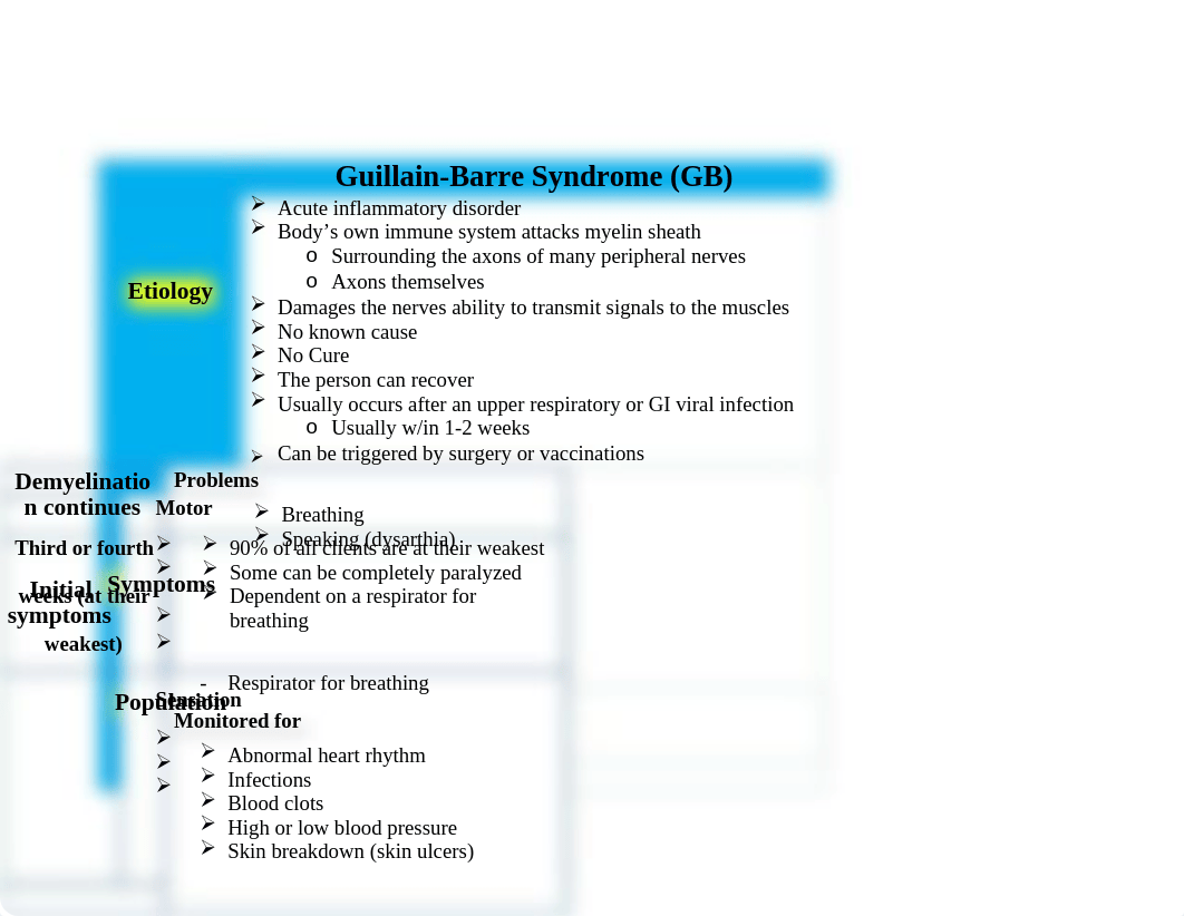 Guillain Barre syndrome, Myasthenia gravis, Muscular dystrophy.docx_d8ktmlpw1of_page1