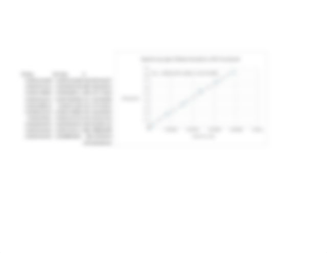 Spectroscopic Determination of Equilibrium Constant.xlsx_d8kv4pz9jpw_page2