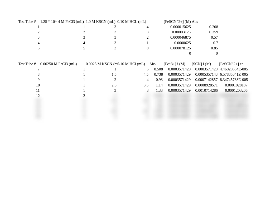 Spectroscopic Determination of Equilibrium Constant.xlsx_d8kv4pz9jpw_page1