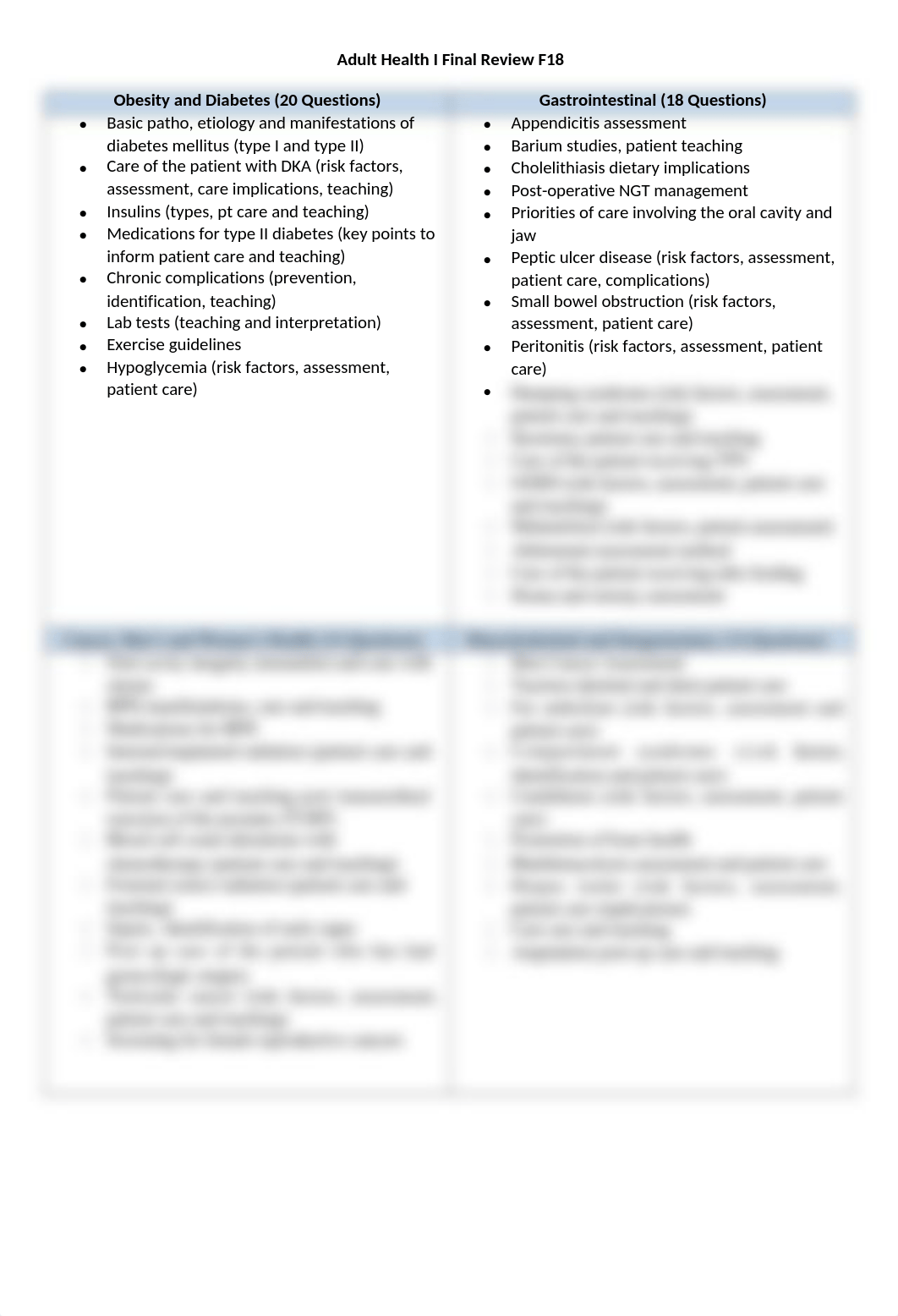 Adult Health I Final Review F18.docx_d8kwt1qikbf_page1