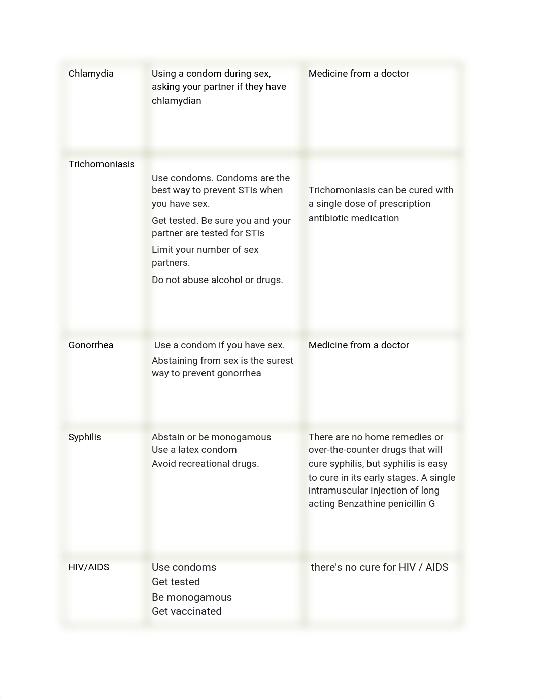 6.4.5Practice_Safe Sexuality and PregnancyPractice.pdf_d8l10jbuk9r_page2