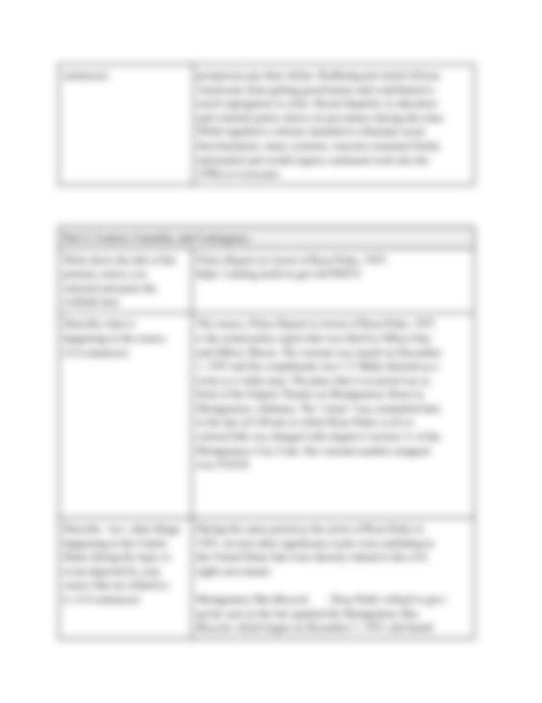 US History II Touchstone 4 Template.docx_d8l56lstnff_page2