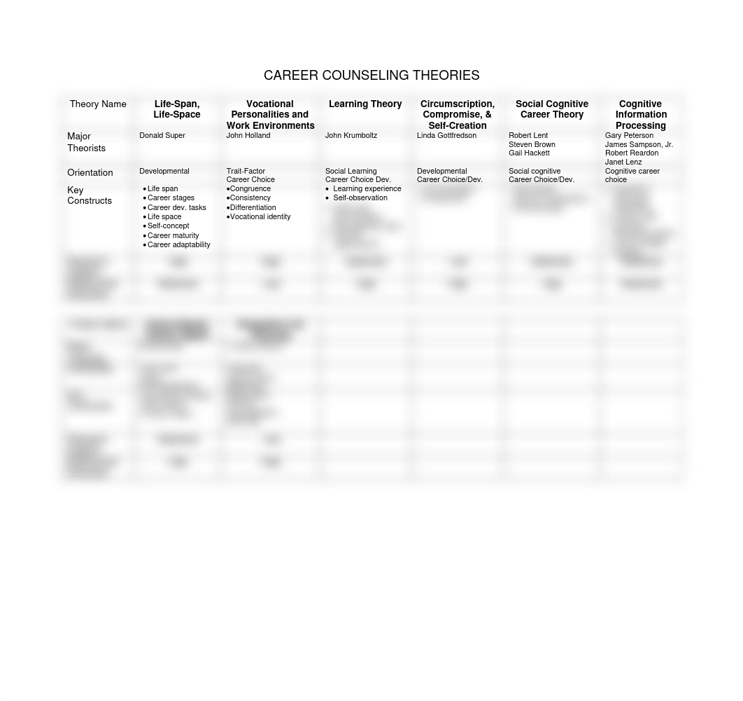 Career Counseling Theories Grid.pdf_d8l7jpkw2ir_page1