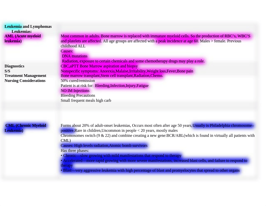 Leukemia and Lymphomas.docx_d8l9vichpme_page1