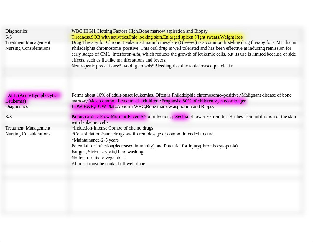 Leukemia and Lymphomas.docx_d8l9vichpme_page2