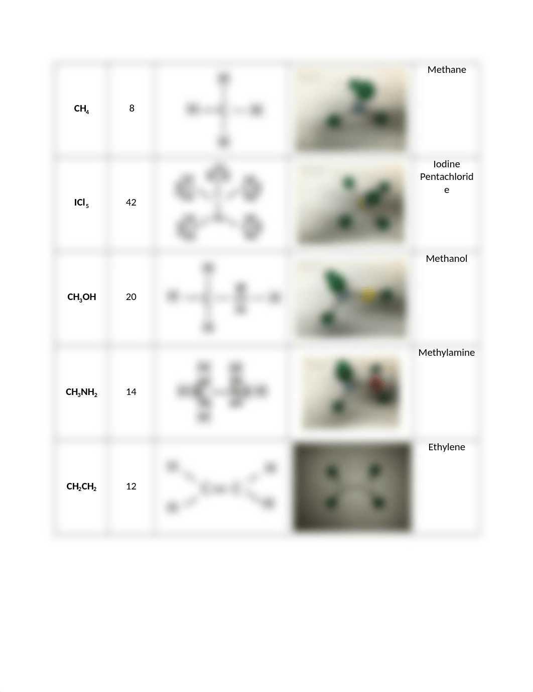 Molecular Modeling and Lewis Structures.docx_d8lh5ugkudj_page3