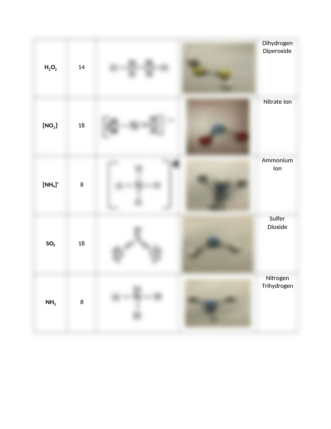 Molecular Modeling and Lewis Structures.docx_d8lh5ugkudj_page5