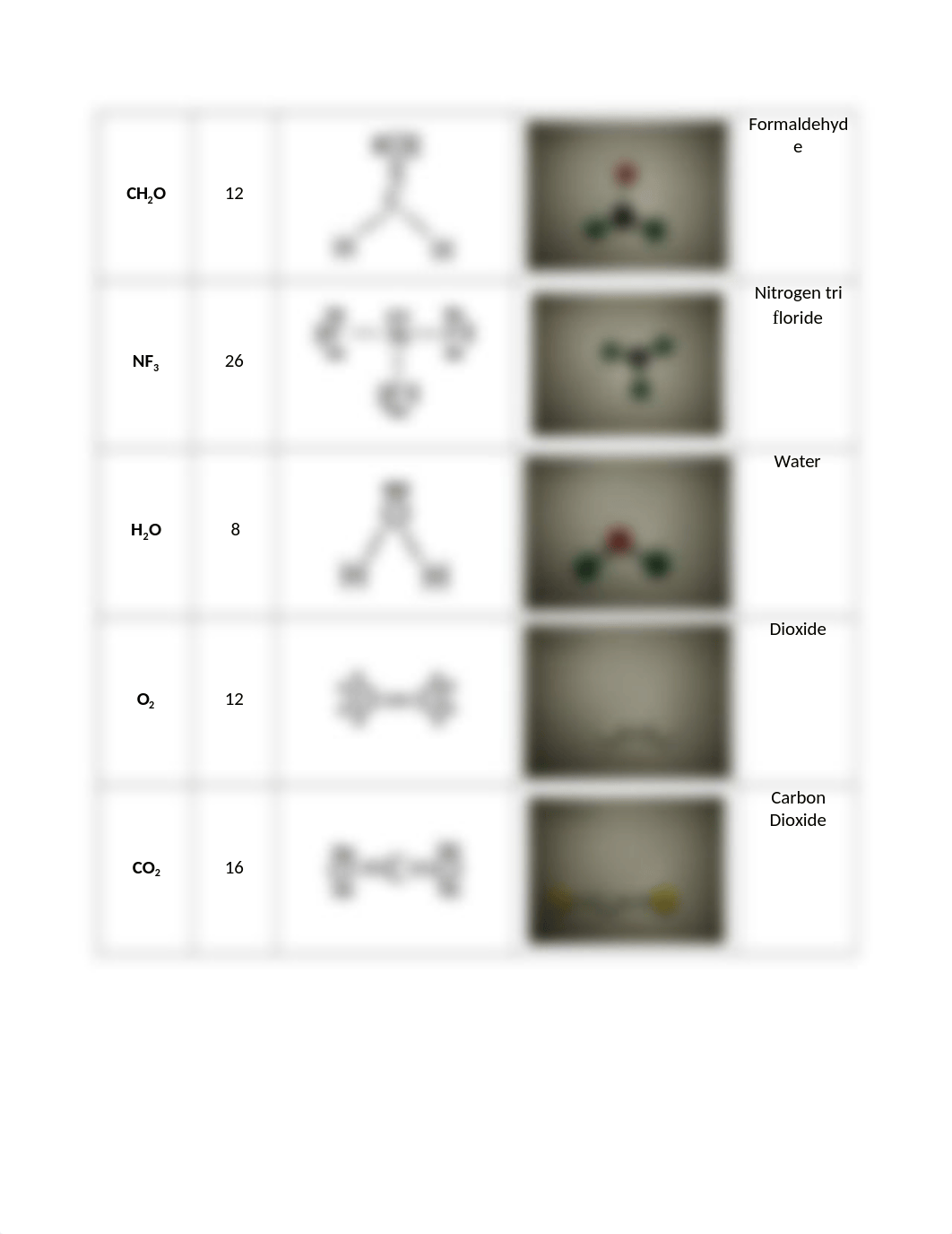 Molecular Modeling and Lewis Structures.docx_d8lh5ugkudj_page4