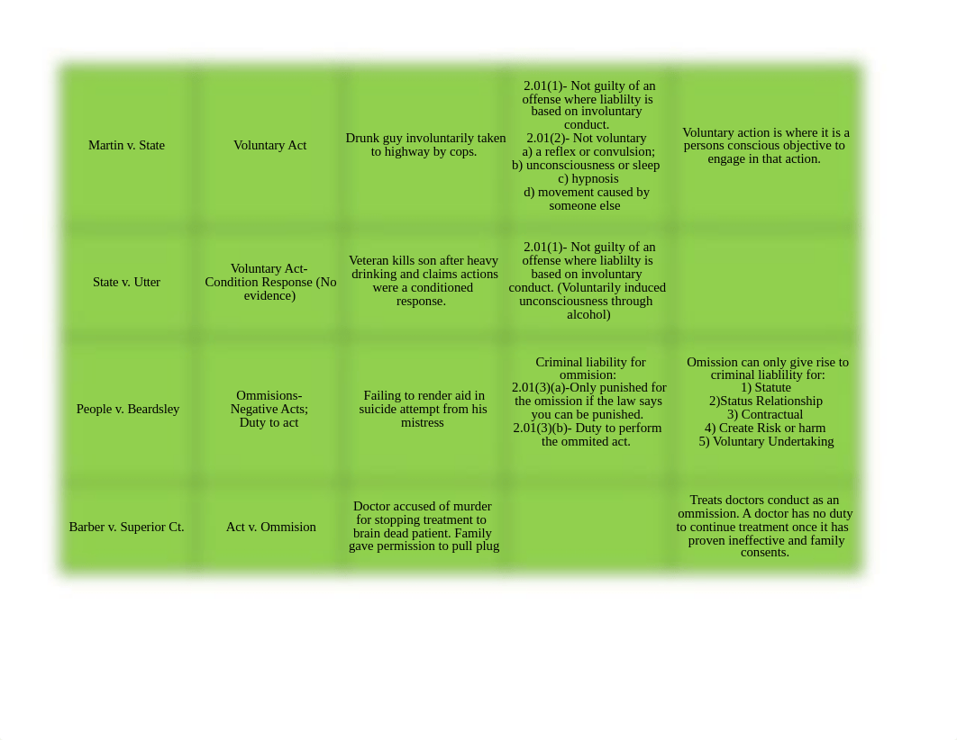 Case Brief Chart.xlsx_d8lhcl6u7sf_page2