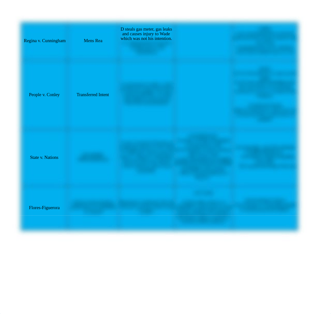 Case Brief Chart.xlsx_d8lhcl6u7sf_page3