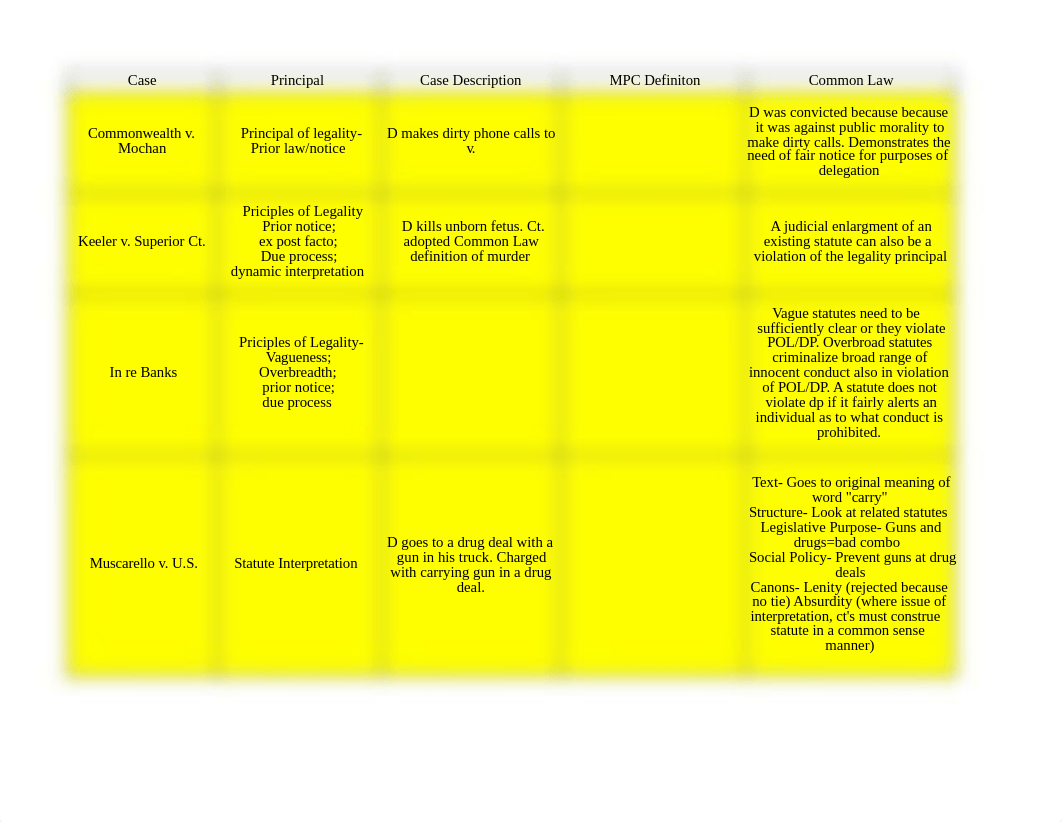 Case Brief Chart.xlsx_d8lhcl6u7sf_page1