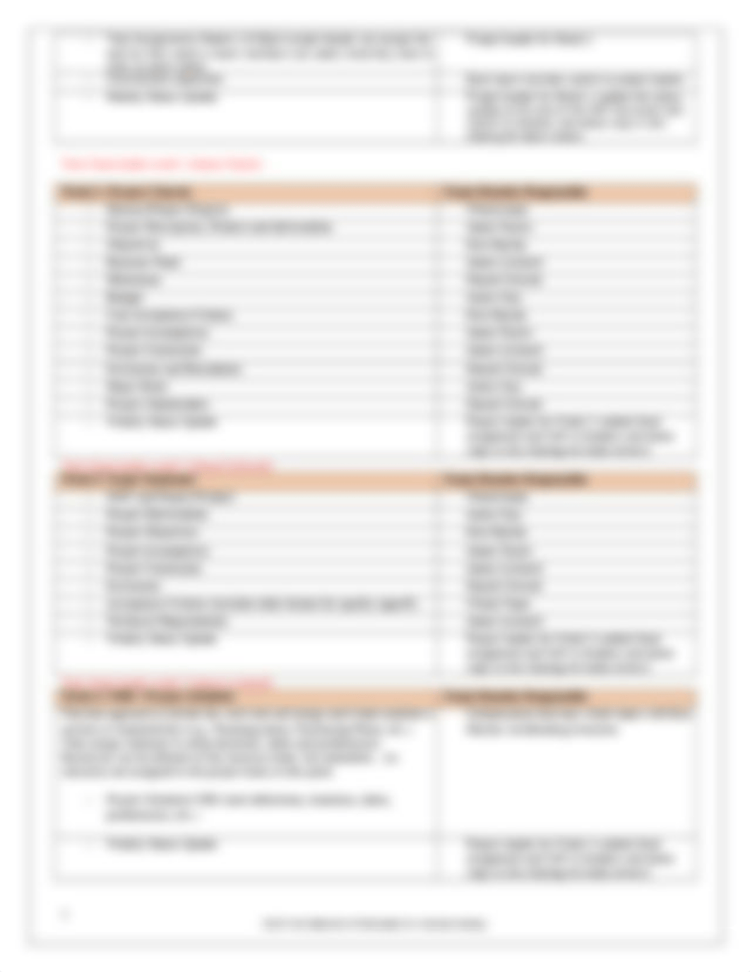 MGMT Team D SOP Week 6 Final Revision_d8llx3lyc1o_page3