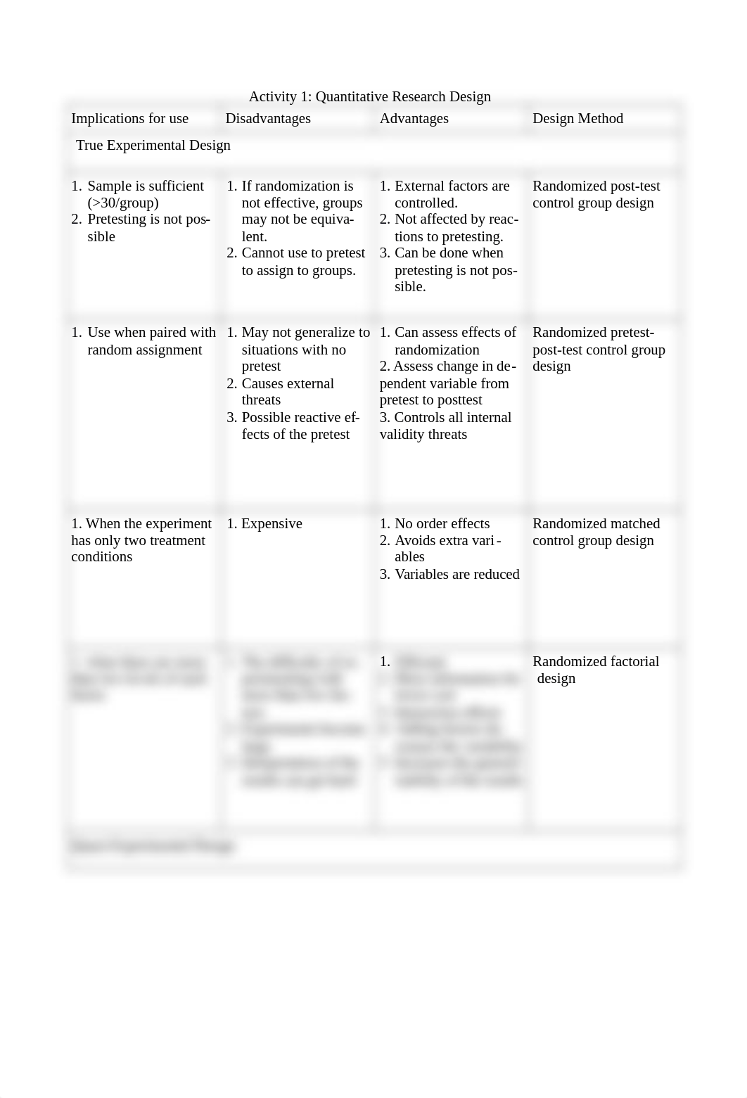 Assignment 4- Quantitative Research Design .docx_d8lm2dr5e5c_page1