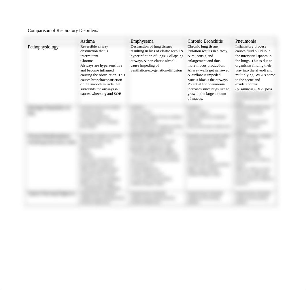 Respiratory disorders.docx_d8lv1hrh4w5_page1