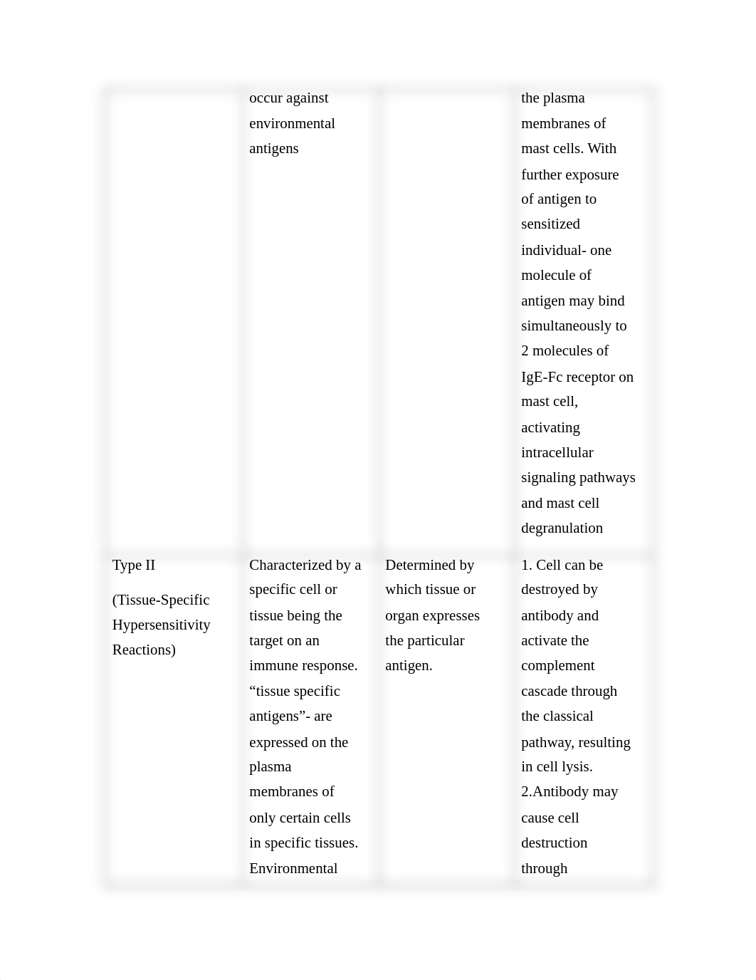 NURS 5315 Advanced Pathophysiology Disorders of the Immune System - University of Texas,Arlington.pd_d8m02bqekjo_page2