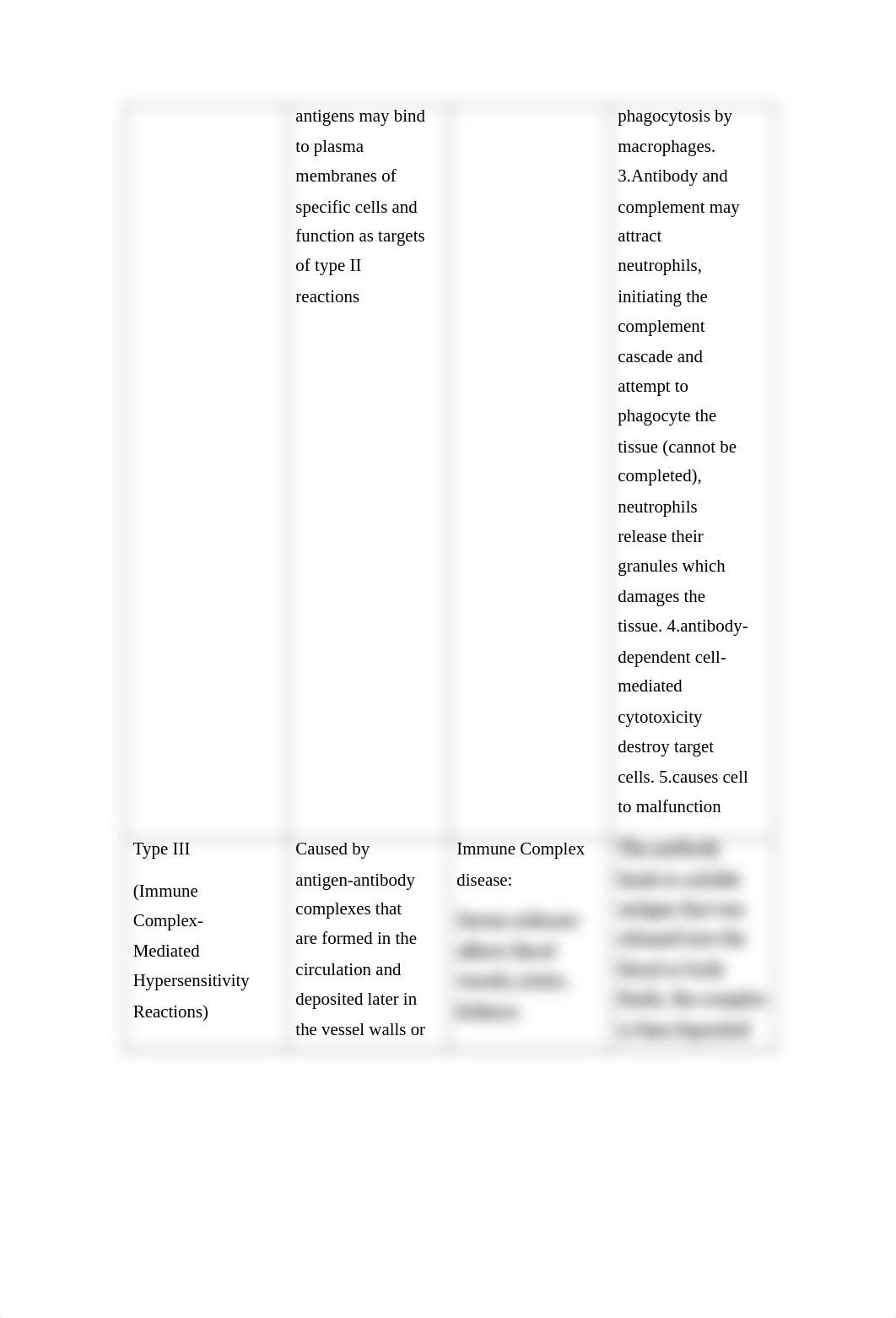 NURS 5315 Advanced Pathophysiology Disorders of the Immune System - University of Texas,Arlington.pd_d8m02bqekjo_page3